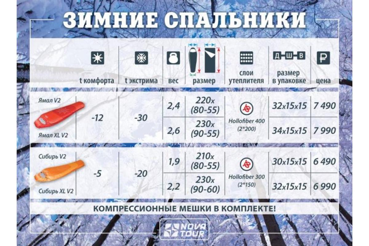 Купить спальный мешок Спальный мешок Nova Tour Ямал v.2 по цене со скидкой  в интернет-магазине Палатка.рф!